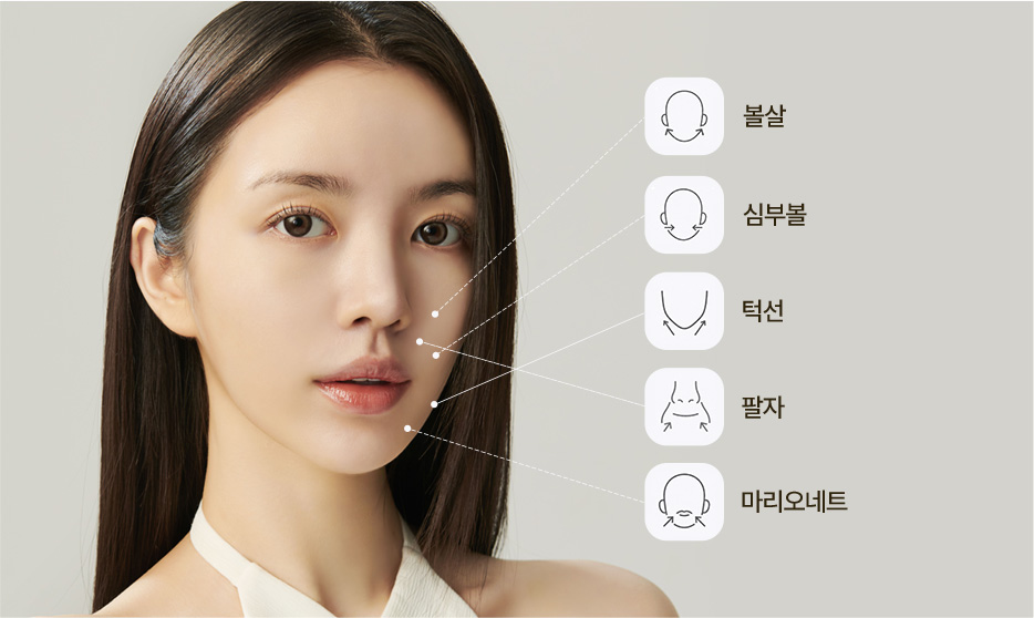 연조직윤곽술 핵심 포인트 부위